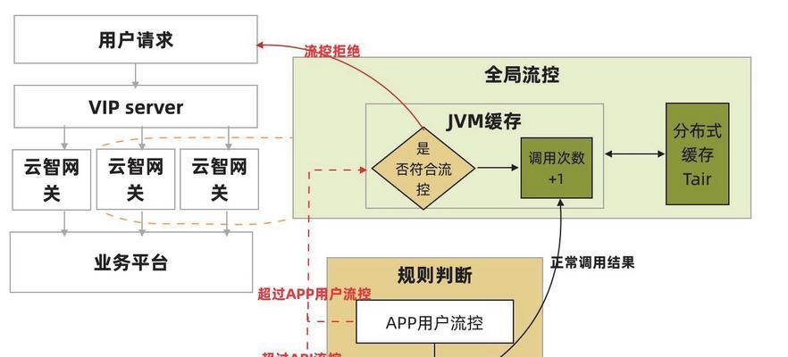 网站架构怎么炼成？打造高效网站架构的步骤和技巧是什么？