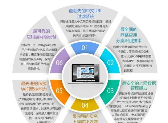 娱乐网站功能分析怎么写？如何全面评估网站功能？