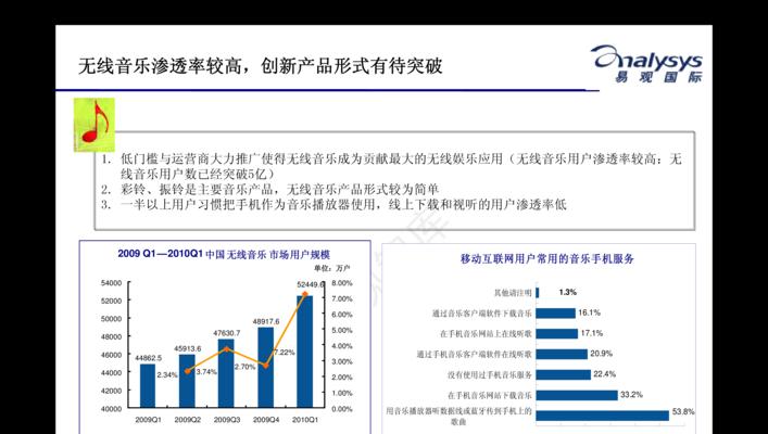娱乐网站功能分析怎么写？如何全面评估网站功能？