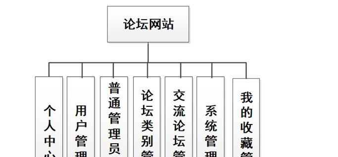 博客网站怎么构建？需要哪些步骤和工具？