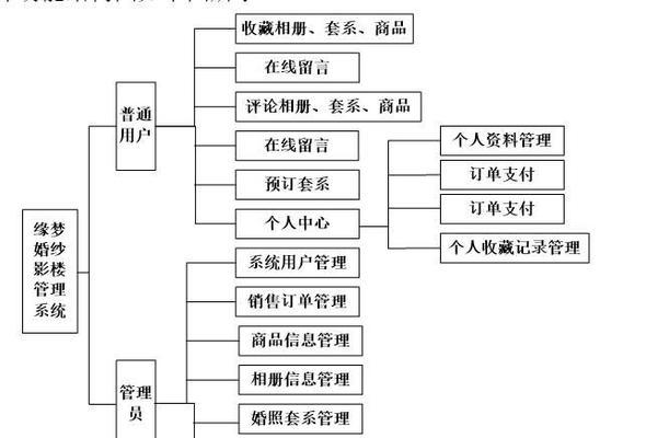 酒店网站功能分析怎么写？如何优化用户体验？