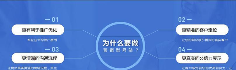 网站营销怎么实施？有哪些有效策略和常见问题解答？