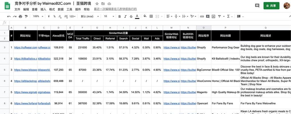 如何分析竞争对手的网站？分析竞争对手网站的步骤是什么？