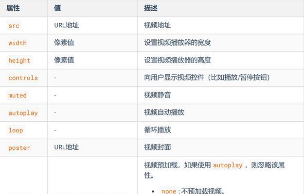 HTML5有哪些新功能？如何利用这些功能优化网站？