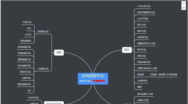 营销网站引流怎么做？有效策略有哪些？