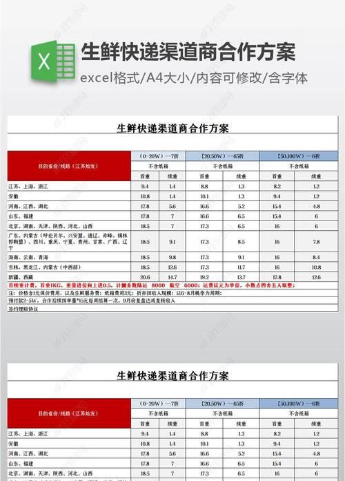 生鲜网站如何做推广？常见推广策略有哪些？