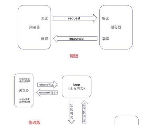 如何编写网站加密算法脚本？常见问题有哪些？