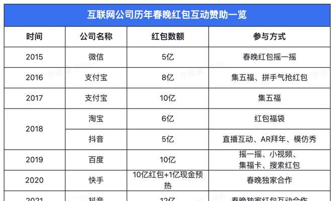 快手合作剪辑伙伴怎么弄？合作流程和常见问题解答？