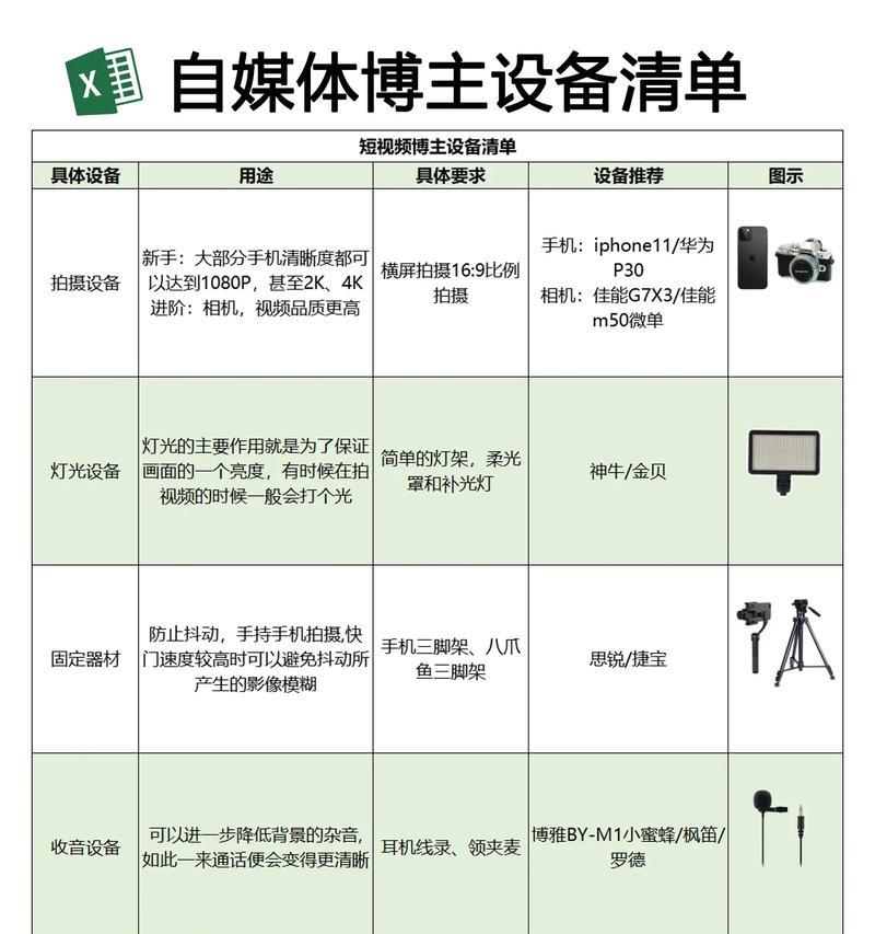 短视频优化有哪些诀窍弄？如何提升短视频的SEO效果？