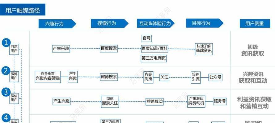 自媒体优化总结怎么写好？有哪些关键点需要注意？