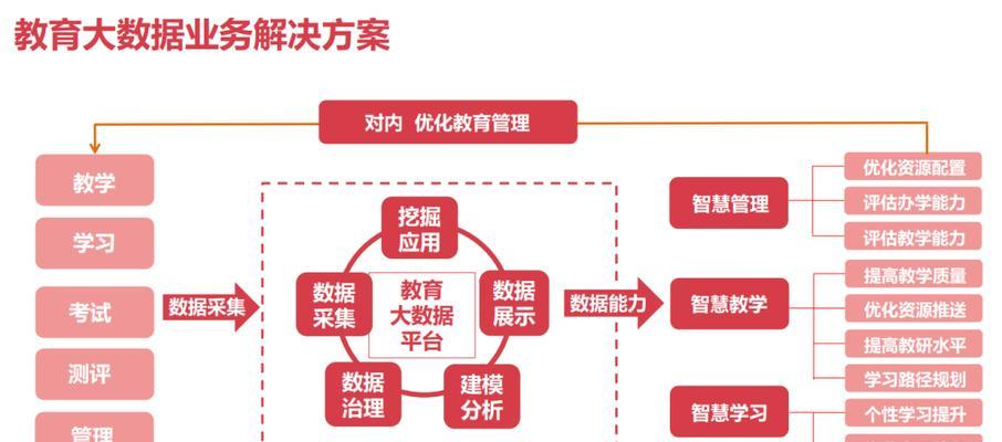 自媒体优化方案怎么写好？有哪些关键步骤和注意事项？