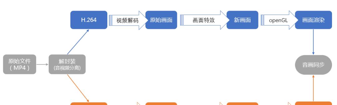 短视频画质怎么优化？提高视频质量的步骤是什么？