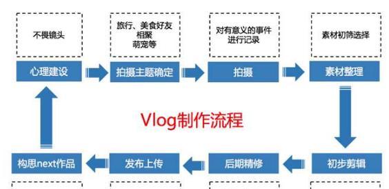 抖音合照剪辑怎么做视频教程？教程步骤详细解析？