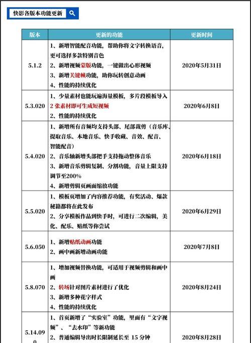 快手同学剪辑怎么赚钱的？有哪些赚钱方法和技巧？