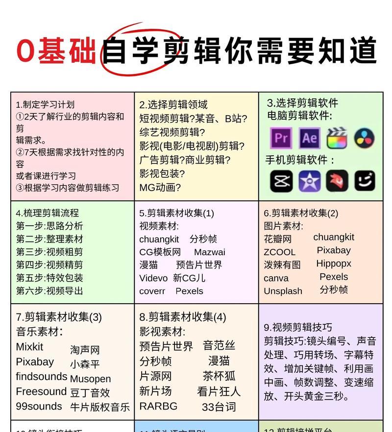 抖音视频如何实现快进效果？剪辑时快进技巧有哪些？