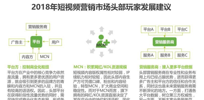 短视频优化方案怎么写？有哪些实用建议？