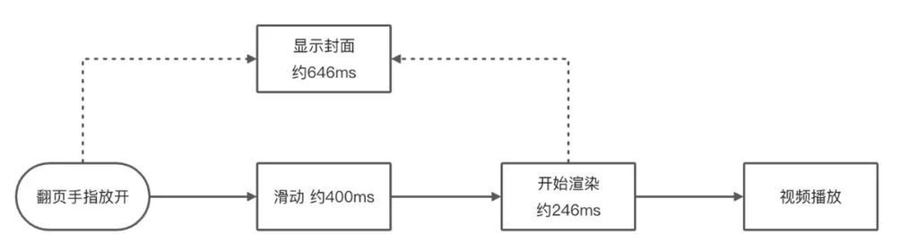 短视频优化方案怎么写？有哪些实用建议？