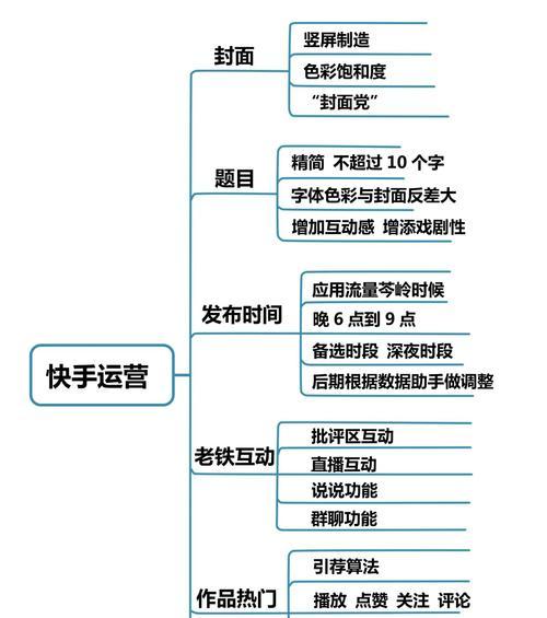 快手卖货短视频怎么剪辑？剪辑技巧和常见问题解答？