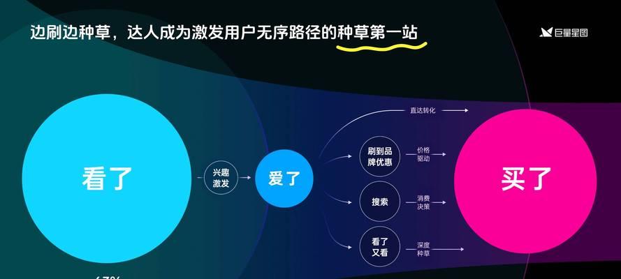 星图抖音短剧怎么剪辑？剪辑过程中常见问题有哪些？