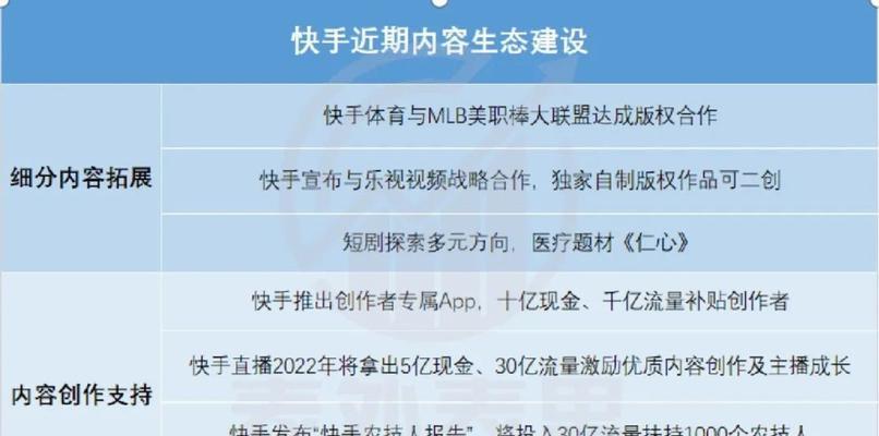 快手短片二创怎么剪辑的？剪辑快手短片的步骤和技巧是什么？
