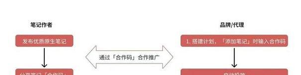 小红书矩阵批量剪辑怎么弄？操作步骤和常见问题解答？