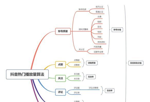 芳菲剪辑个人抖音怎么做？如何打造独特风格的短视频内容？