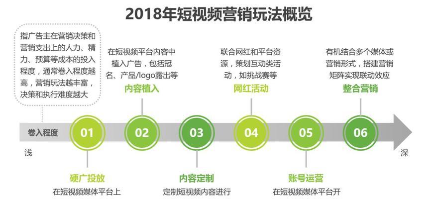 佛山短视频seo优化怎么做？有哪些有效策略？