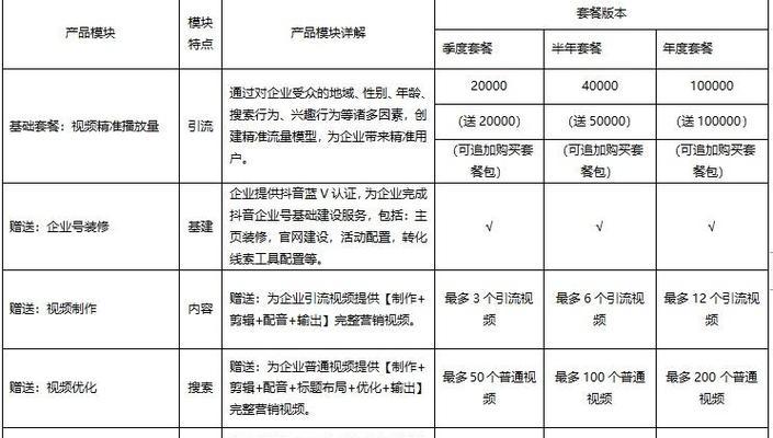 短视频优化报告怎么写？报告中应包含哪些关键元素？