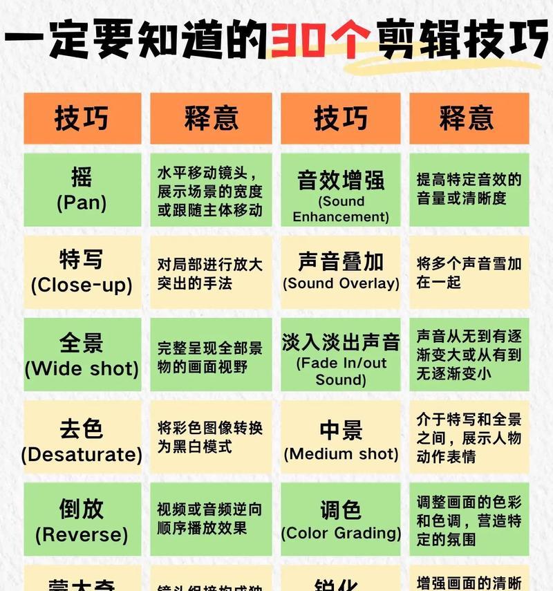 抖音图片作品剪辑怎么转场？有哪些简单易学的转场技巧？