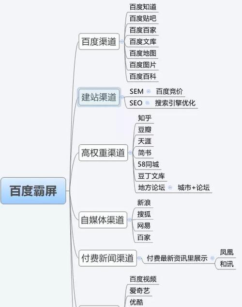 自媒体标题怎么优化？优化自媒体标题的常见问题有哪些？