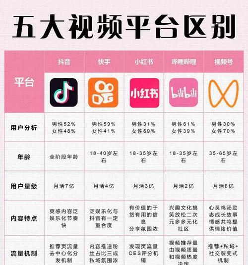 短视频代运营优化案例怎么写？有哪些成功案例分享？