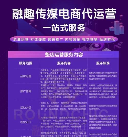 短视频代运营优化案例怎么写？有哪些成功案例分享？