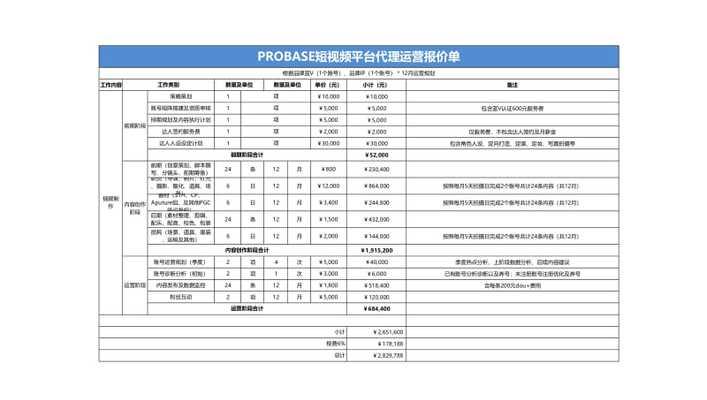 短视频代运营优化案例怎么写？有哪些成功案例分享？