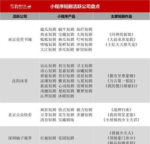 快手爆款视频怎么剪辑制作？制作流程和技巧有哪些？