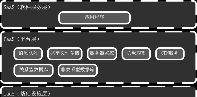 网站架构怎么设计？如何确保网站的SEO友好性？