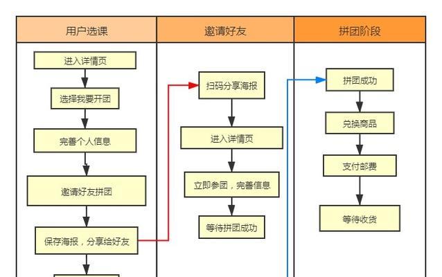 新人如何开网站推广？有哪些有效的推广策略？