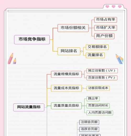 网站怎么分析数据？数据监控与分析的常见问题有哪些？