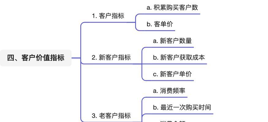 怎么网站分析？网站分析的常见问题有哪些？