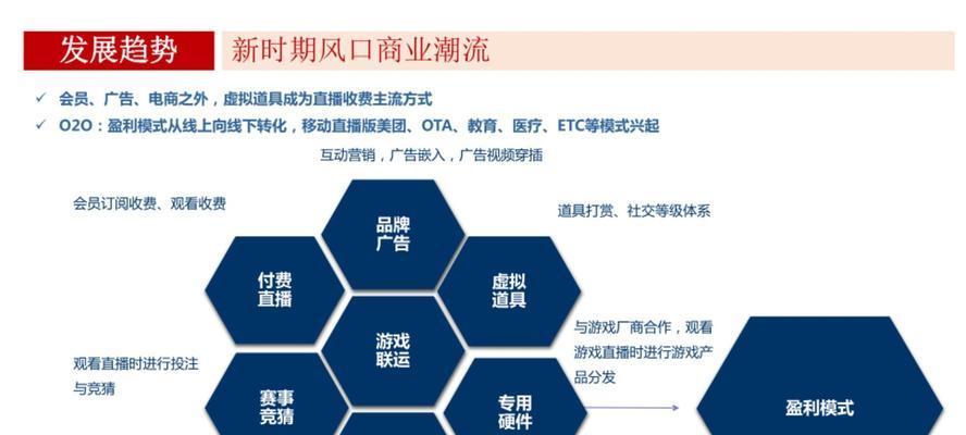 网站推广如何收费？不同平台的收费标准是什么？