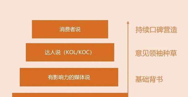 网站营销方案怎么做？如何制定有效的营销策略？