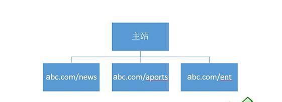 网站目录结构分析怎么写？如何优化网站结构以提升SEO效果？