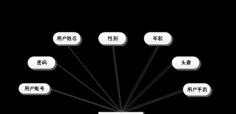 网站目录结构分析怎么写？如何优化网站结构以提升SEO效果？