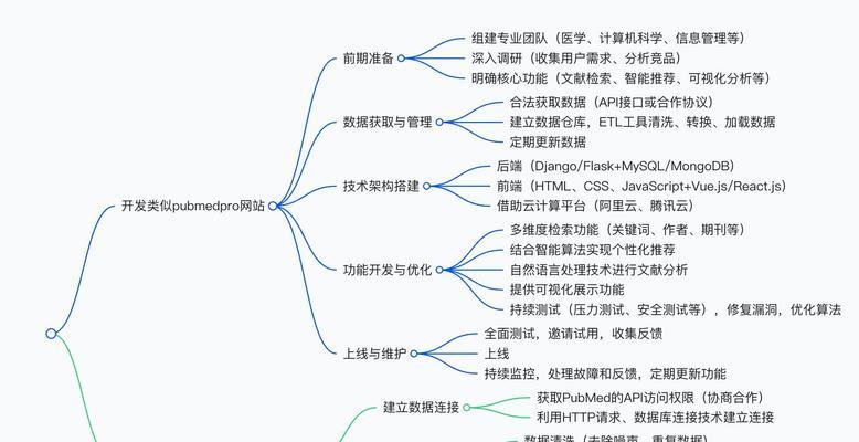 方案分析网站怎么做？如何优化网站方案分析流程？