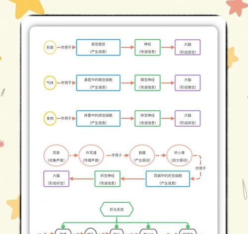如何制作网站地图？网站地图的制作步骤和常见问题解答？