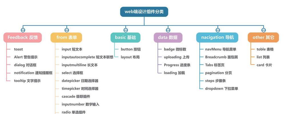 如何制作网站地图？网站地图的制作步骤和常见问题解答？