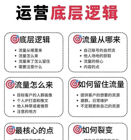 网站推广如何做流量分析？流量分析的正确方法是什么？