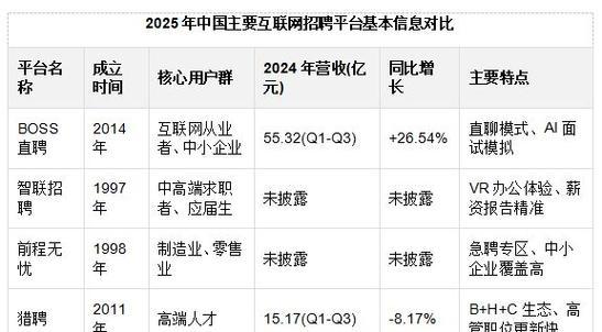 招聘网站分析应该怎么做？分析过程中常见的问题有哪些？