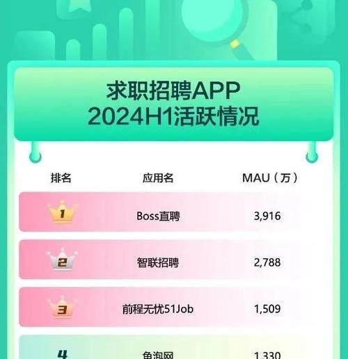 招聘网站变化分析怎么写？最新趋势与应对策略是什么？
