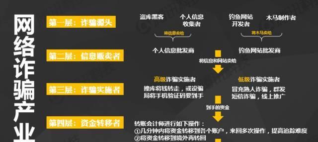 网络骗局分析网站怎么写？如何有效识别和防范网络骗局？