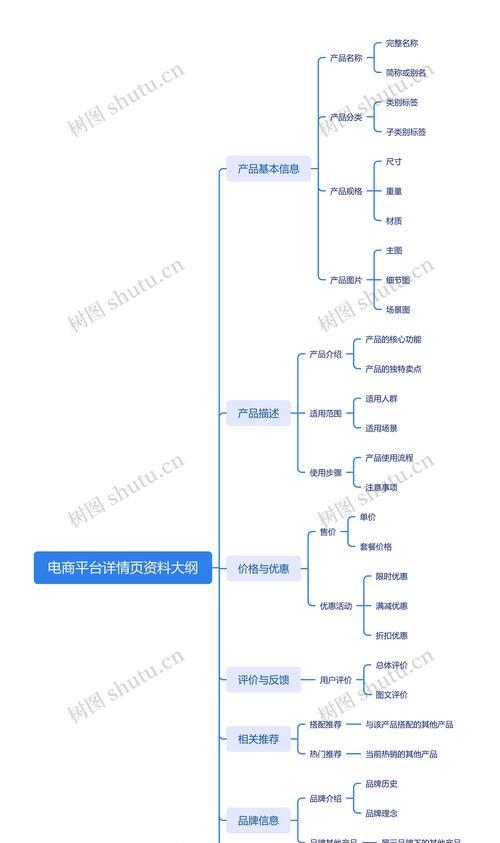 怎么分析网站的栏目结构？有哪些步骤和技巧？